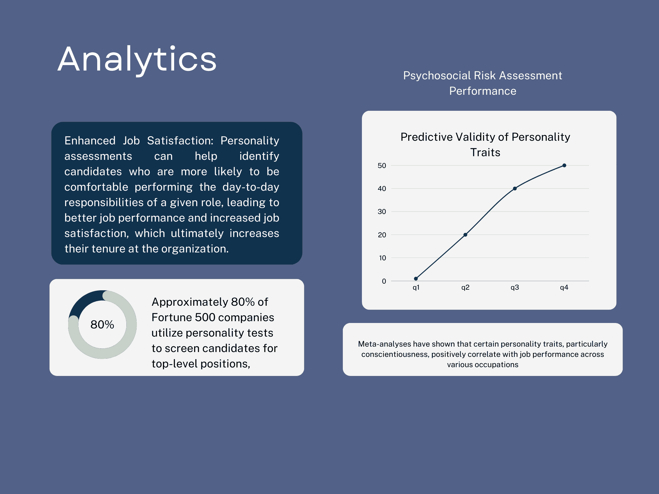 Analytics Statistic Sales Graph