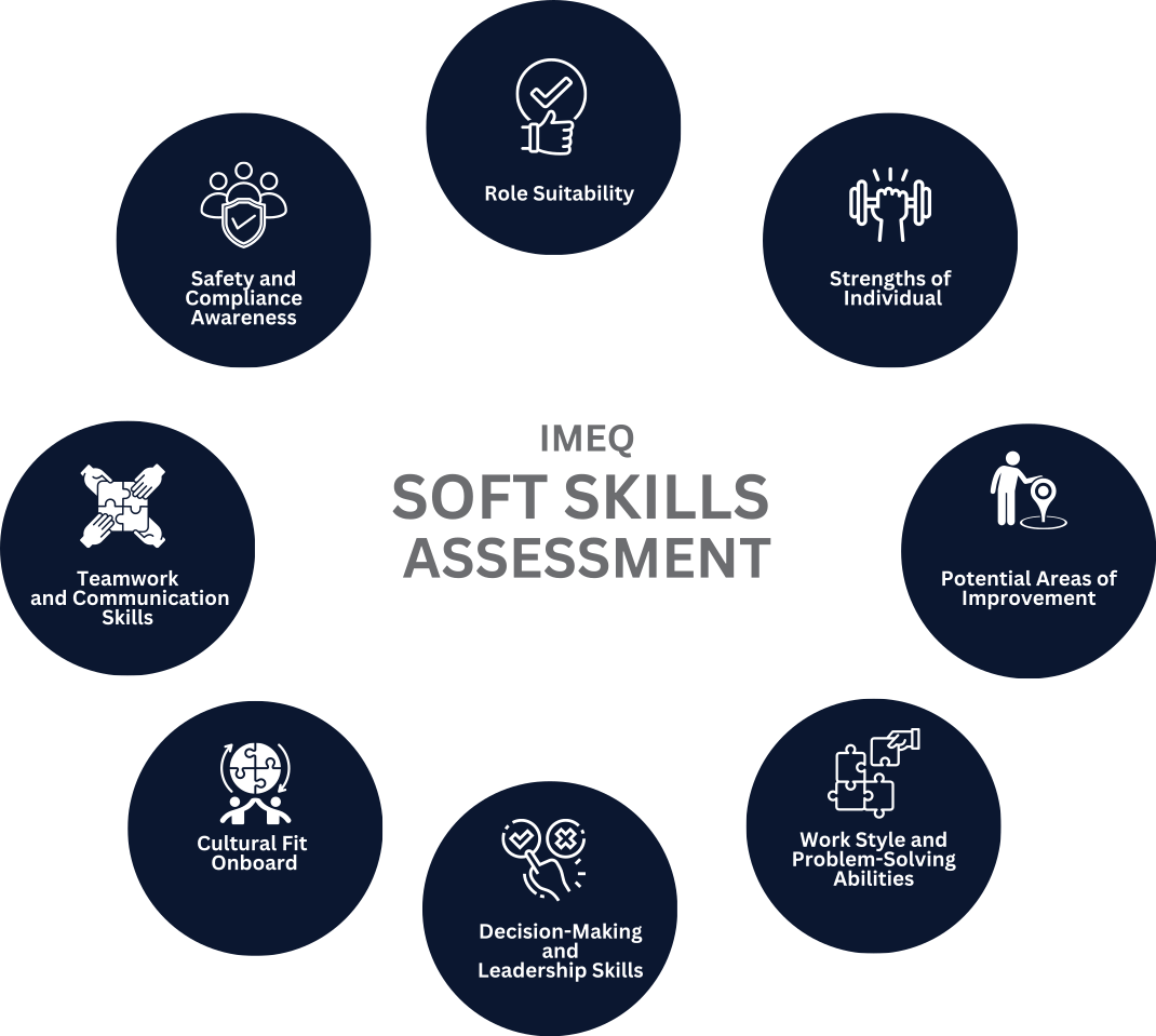 Component of IMEQ Soft Skills Assessment